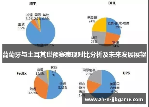 葡萄牙与土耳其世预赛表现对比分析及未来发展展望