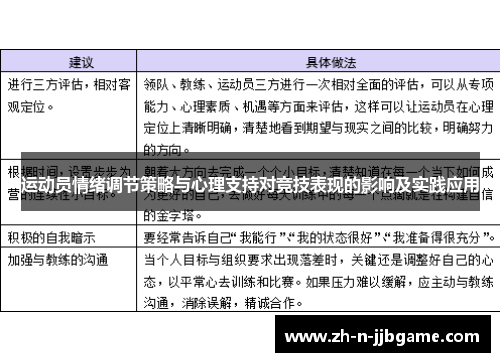 运动员情绪调节策略与心理支持对竞技表现的影响及实践应用