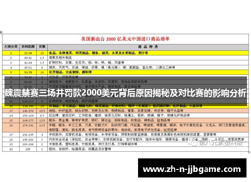 魏震禁赛三场并罚款2000美元背后原因揭秘及对比赛的影响分析